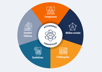 Veeva Pulse Field Trends Report