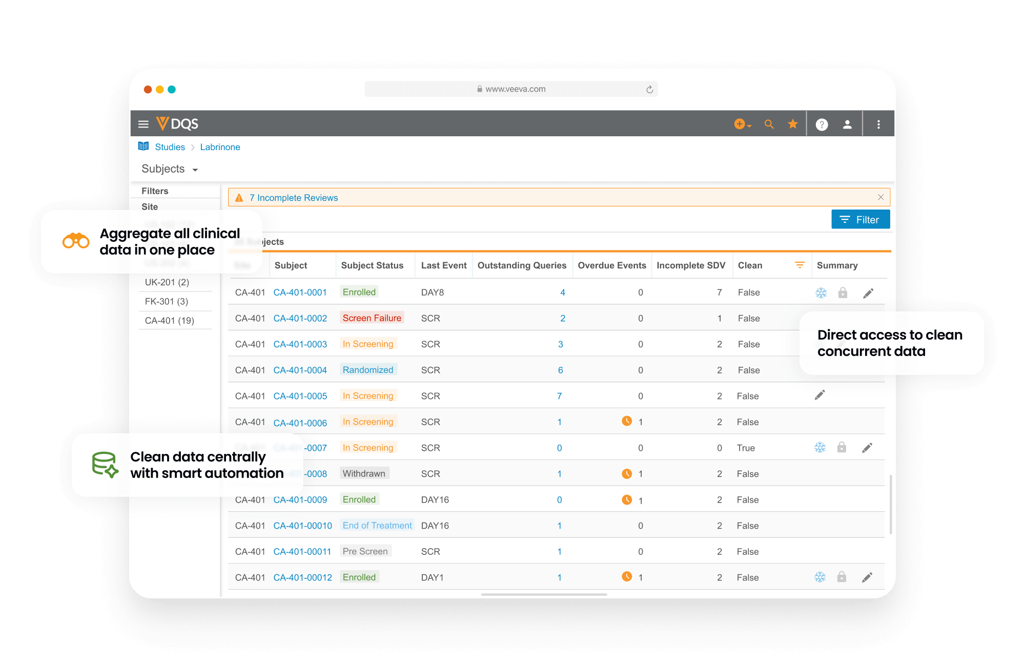 Veeva DQS | Clinical Database for All Clinical Trial Data