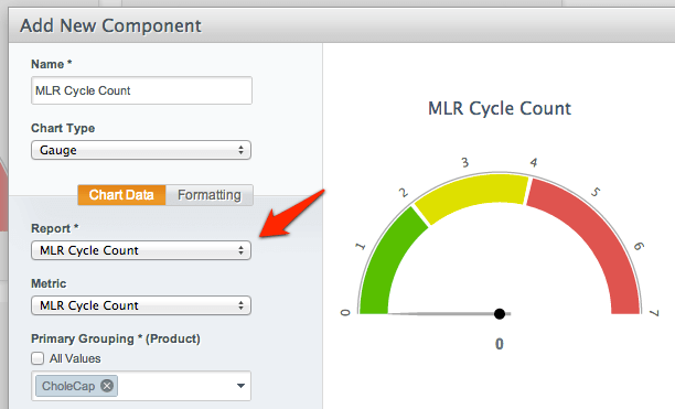 PromoMats Dashboard: Number of MLR Meetings by Brand