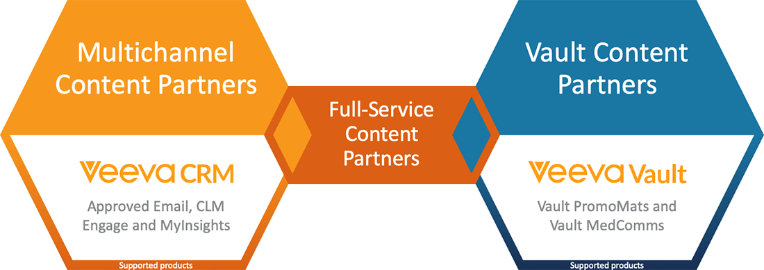 ContentPartnersDiagram