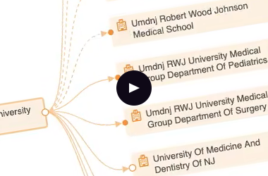 Veeva OpenData Network Affiliations View