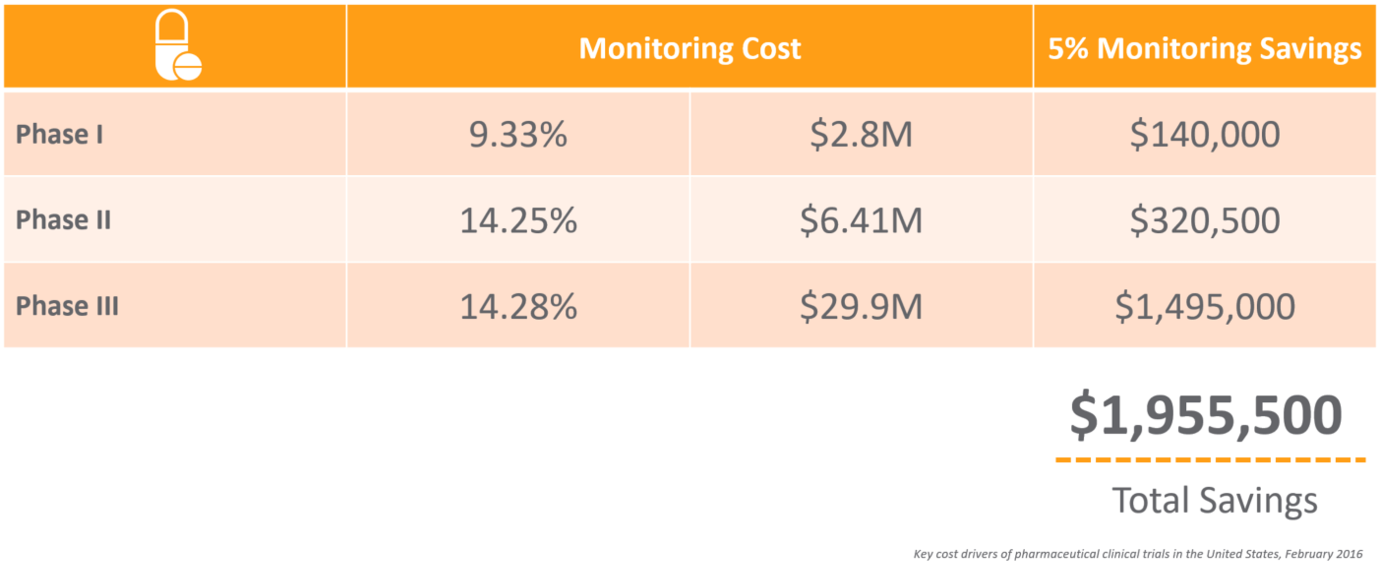 RBSM Cost