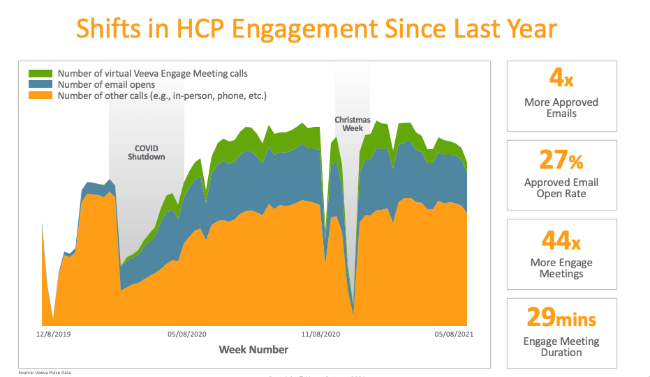 NA 2021 Comm Summit Recap Post