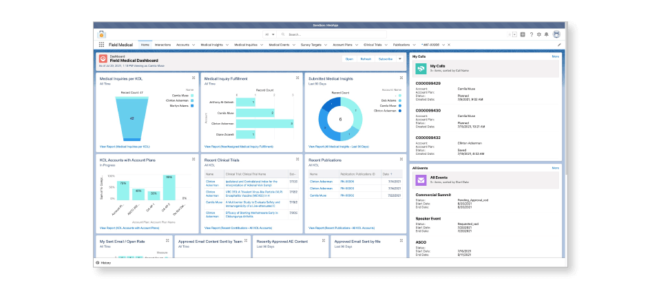 charts screenshot