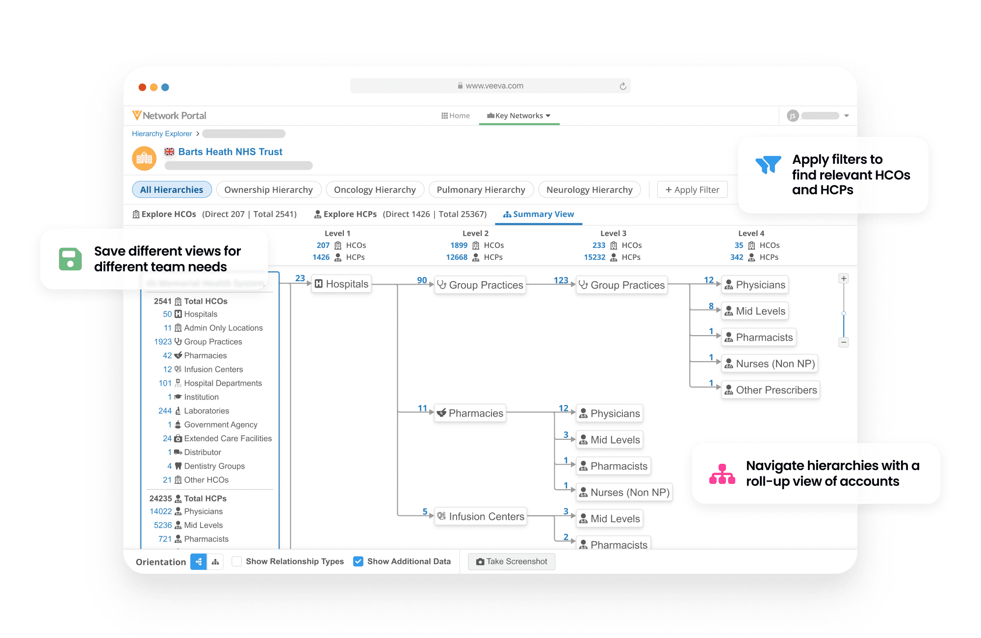 Veeva Network | Multi-Domain Master Data Management