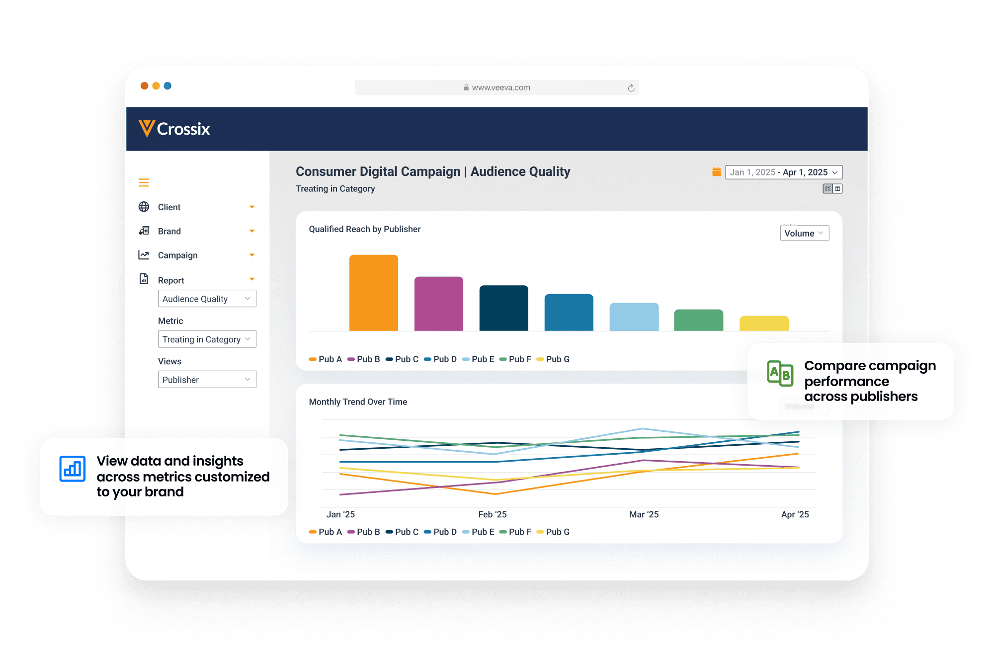 Veeva Crossix Consumer Digital | DTC Campaign Measurement