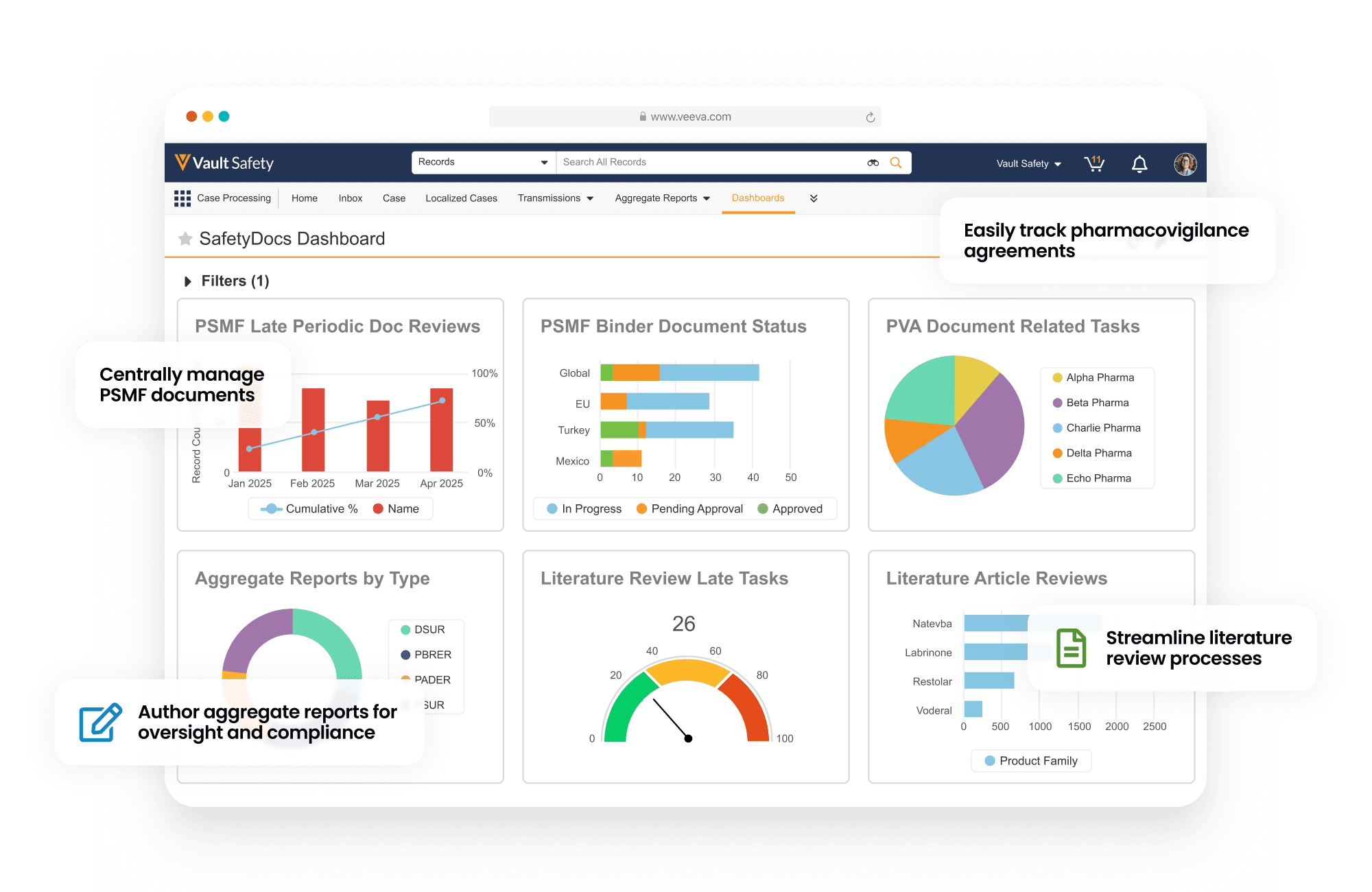 Veeva Vault SafetyDocs