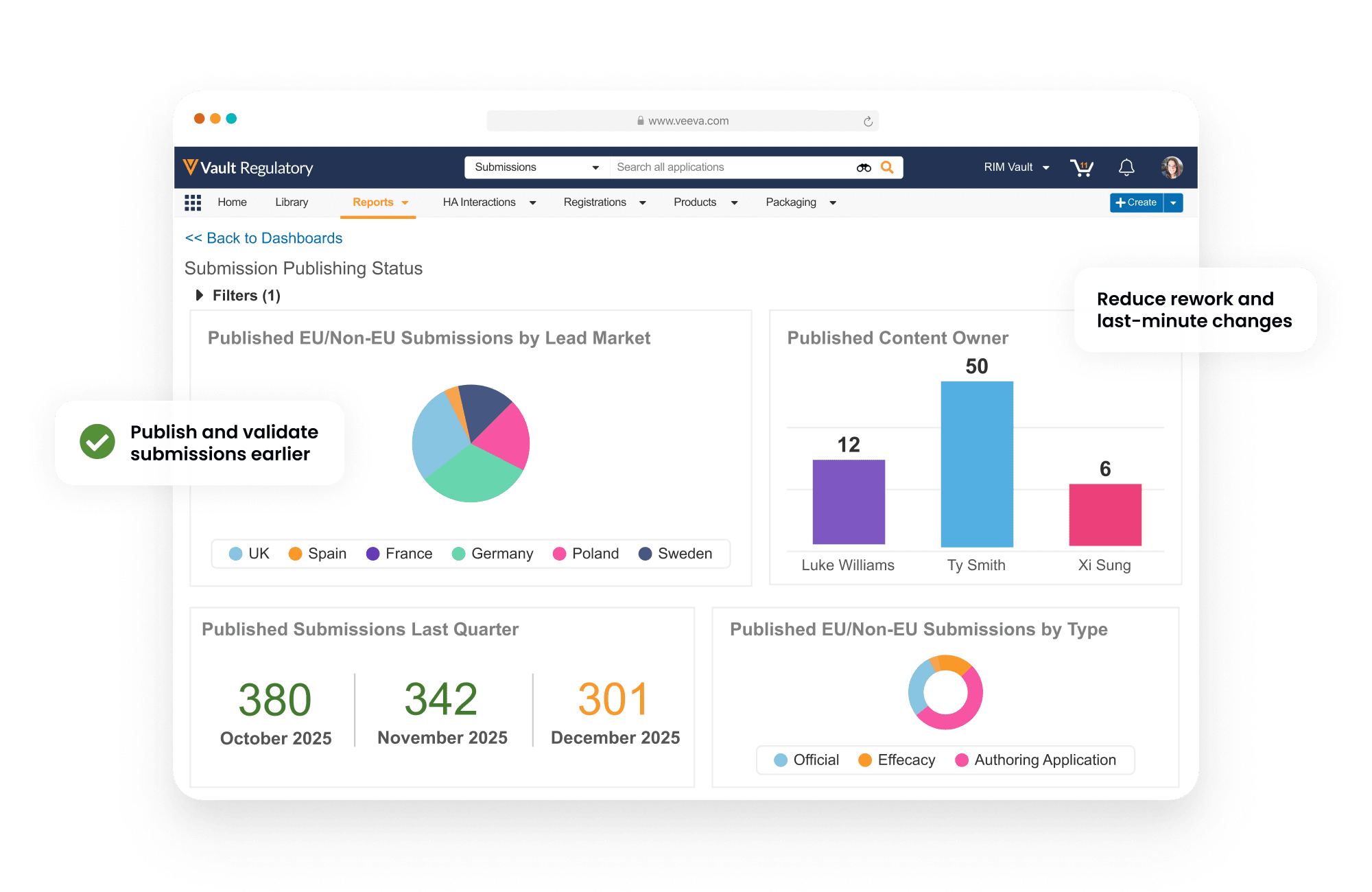 Vault Submissions Publishing | Health Authority Gateway