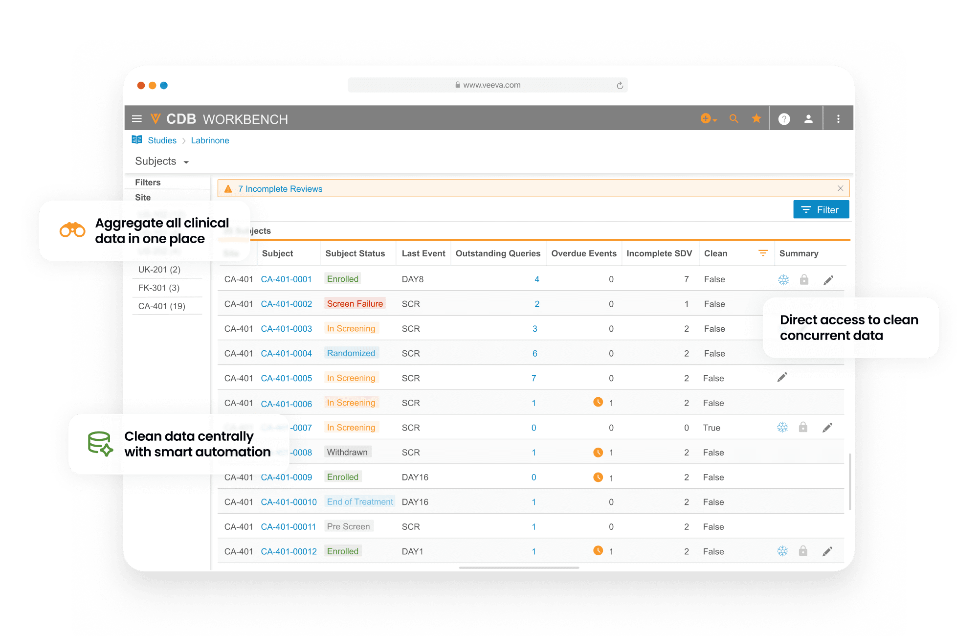 Veeva CDB | Clinical Database for All Clinical Trial Data