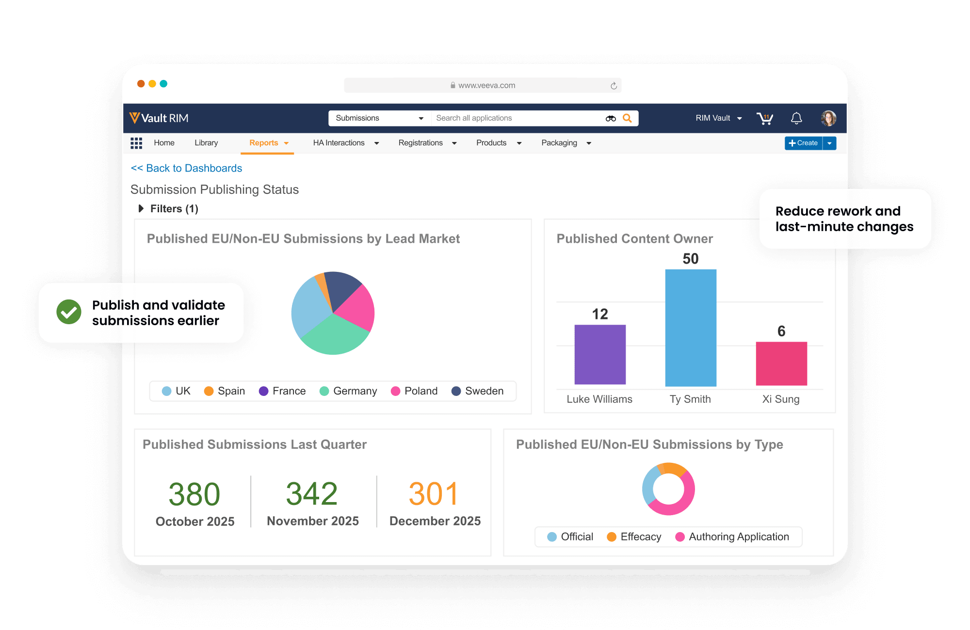 Veeva Submissions Publishing | Health Authority Gateway